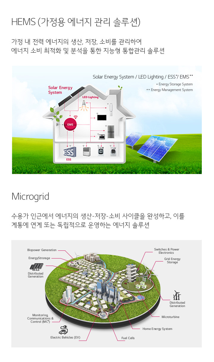 HEMS (가정용 에너지 관리 솔루션), Microgrid. 자세한 내용은 다음 내용 참조
