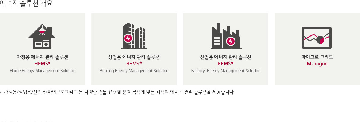 에너지 솔루션 개요. 자세한 내용은 다음 내용 참조