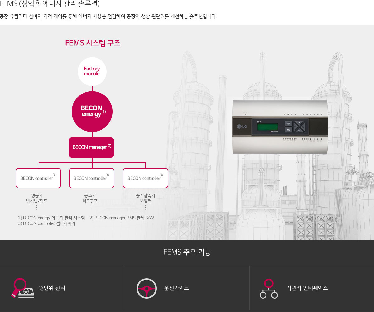 FEMS (상업용 에너지 관리 솔루션). 자세한 내용은 다음 내용 참조