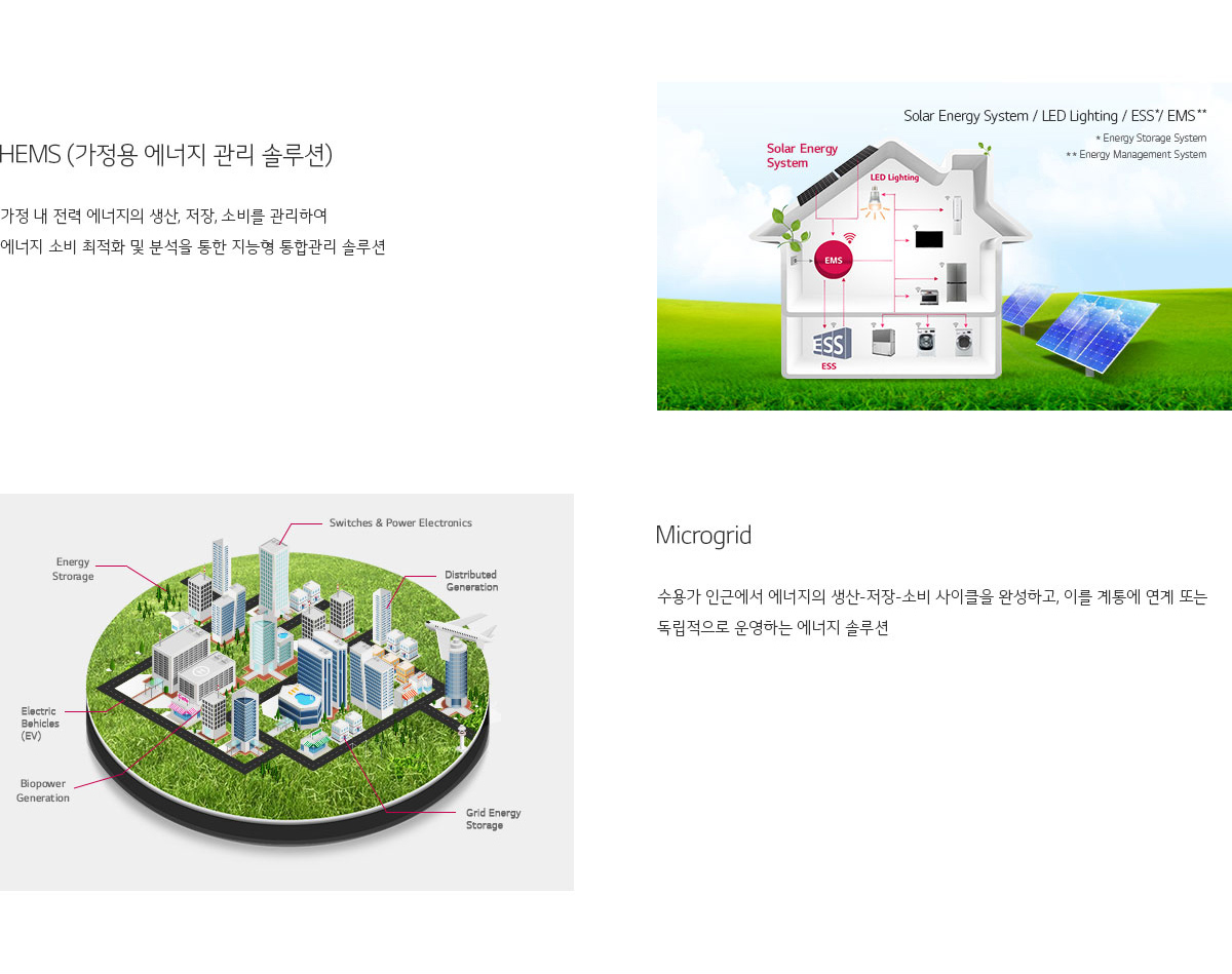 HEMS (가정용 에너지 관리 솔루션), Microgrid. 자세한 내용은 다음 내용 참조