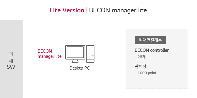 Lite Version | BECON manager lite