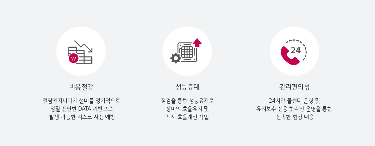 유지보수를 통한 고객가치 및 기대효과. 자세한 내용은 다음 내용 참조