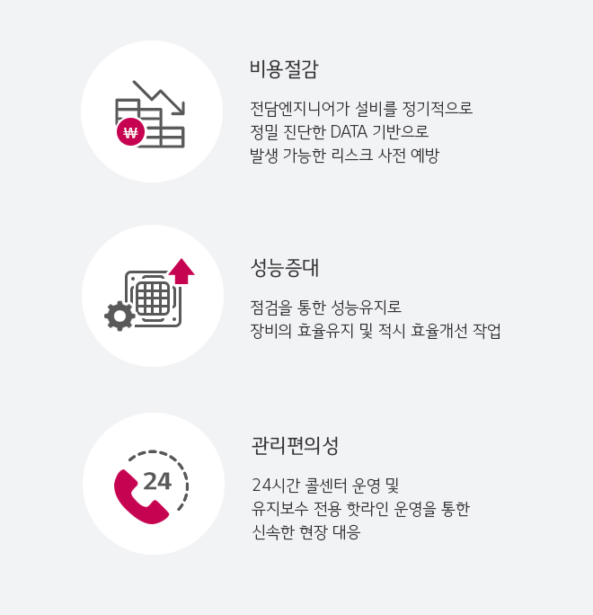 유지보수를 통한 고객가치 및 기대효과. 자세한 내용은 다음 내용 참조