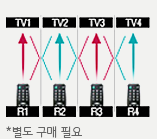 1:1 리모콘(TV1, TV2, TV3, TV4, R1, R2, R3, R4) 예시 *별도 구매 필요