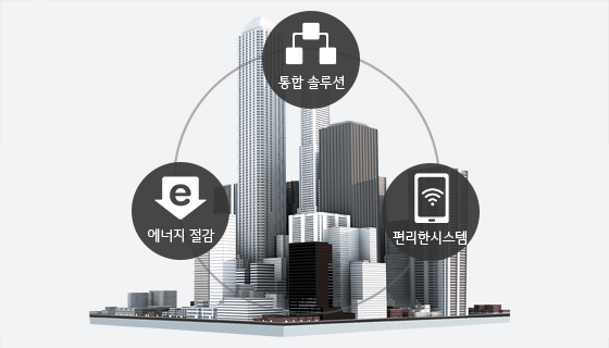 빌딩 자동제어 솔루션 고객가치(에너지 절감, 통합 솔루션, 편리한시스템)가 적용된 빌딩의 조감도
