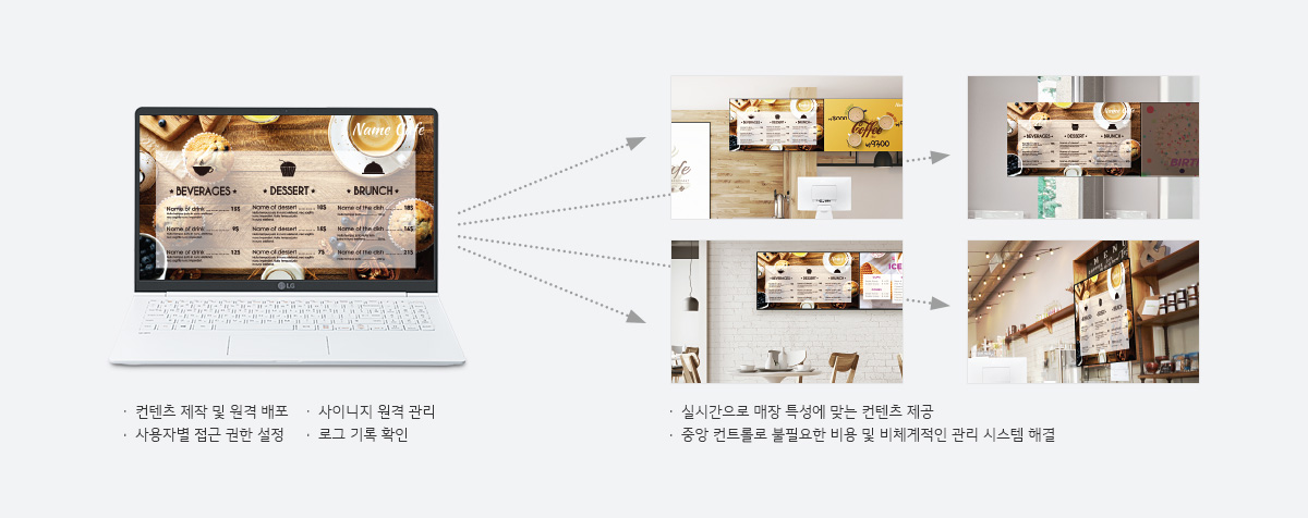 Supersign CMS 소프트웨어로 사이니지 중앙 컨트롤. 자세한 내용은 다음 내용 참조