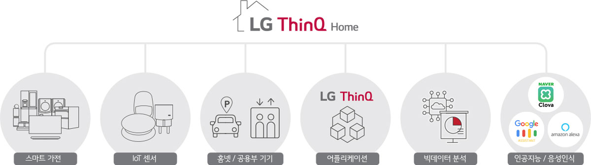 LG ThinQ Home. 자세한 내용은 다음 내용 참조
