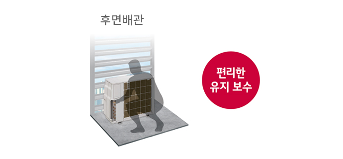 이미지에는 '후면배관'이라는 텍스트가 상단에 있고, 바닥에 설치된 에어컨 실외기와 그 앞에 사람의 실루엣이 보입니다. 오른쪽에는 빨간색 원 안에 '편리한 유지 보수'라는 문구가 있습니다. 배경은 건물의 외벽으로 보입니다.