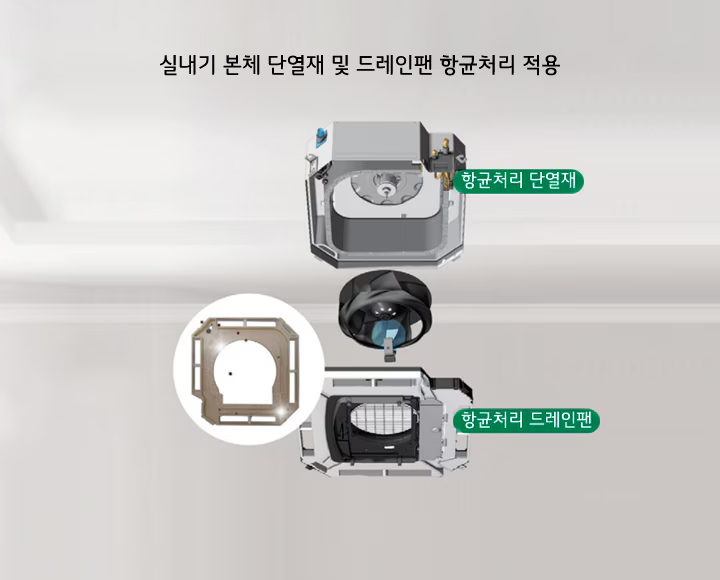 이미지는 실내기 본체의 단열재와 드레인팬에 항균처리가 적용된 모습을 보여줍니다. 상단에는 실내기 본체 단열재 및 드레인팬 항균처리 적용이라는 문구가 있습니다. 중앙에는 항균처리 단열재가 강조되어 있으며, 하단에는 항균처리 드레인팬이 강조되어 있습니다. 배경은 실내 환경을 나타내고 있습니다.