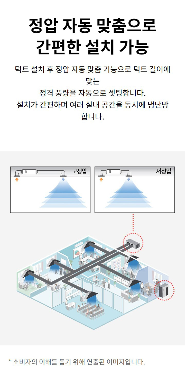 정압 자동 맞춤으로 간편한 설치 가능. 덕트 설치 후 정압 자동 맞춤 기능으로 덕트 길이에 맞는 정격 풍량을 자동으로 셋팅합니다. 설치가 간편하며 여러 실내 공간을 동시에 냉난방 합니다. 소비자의 이해를 돕기 위해 연출된 이미지입니다.