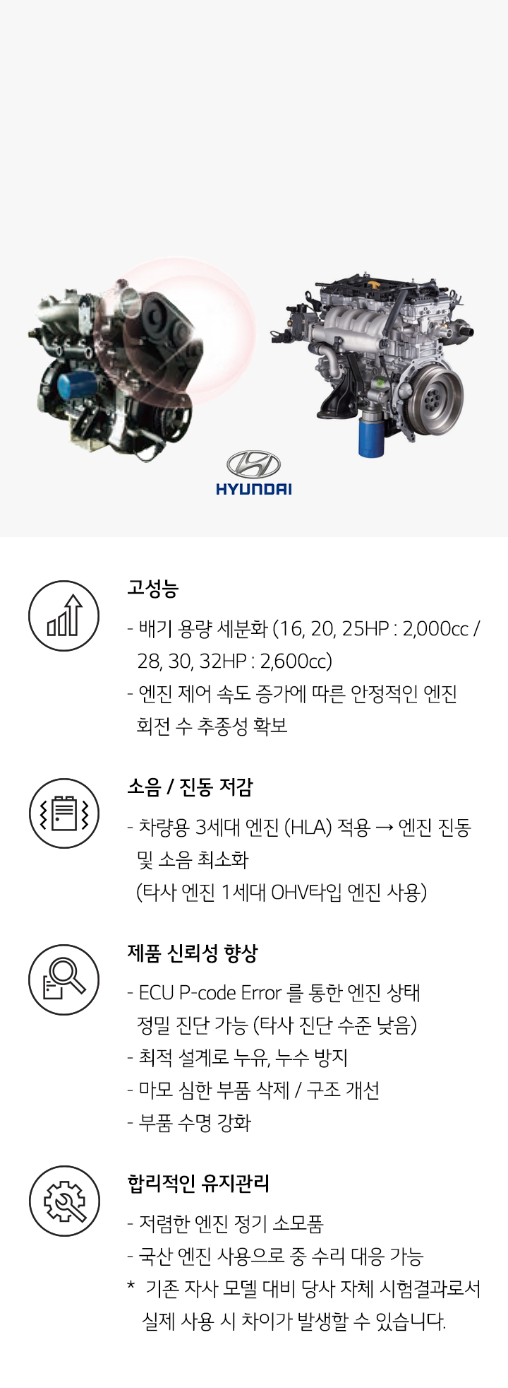 이미지에는 현대 로고와 두 개의 엔진 이미지가 있습니다. 텍스트는 엔진의 고성능, 제품 신뢰성 향상, 소음 및 진동 저감, 합리적인 유지관리와 관련된 내용을 설명합니다. 고성능 부분에서는 배기 용량 세분화와 엔진 제어 속도 증가에 따른 안정적인 엔진 회전 수 추종성 확보를 강조합니다. 제품 신뢰성 향상에서는 ECU P-code Error를 통한 엔진 상태 정밀 진단 가능, 최적 설계로 누유, 누수 방지, 마모 심한 부품 삭제 및 구조 개선, 부품 수명 강화가 언급됩니다. 소음 및 진동 저감에서는 차량용 3세대 엔진(HLA) 적용으로 엔진 진동 및 소음을 최소화한다고 설명합니다. 합리적인 유지관리에서는 저렴한 엔진 정기 소모품과 국산 엔진 사용으로 즉시 수리 대응 가능성을 강조합니다.