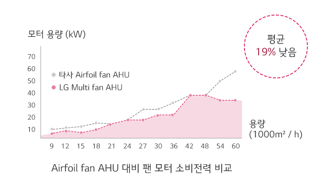 에너지 절감효과