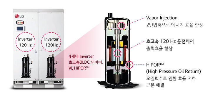 이미지에는 LG 로고가 있는 두 개의 인버터 장치가 있으며, 