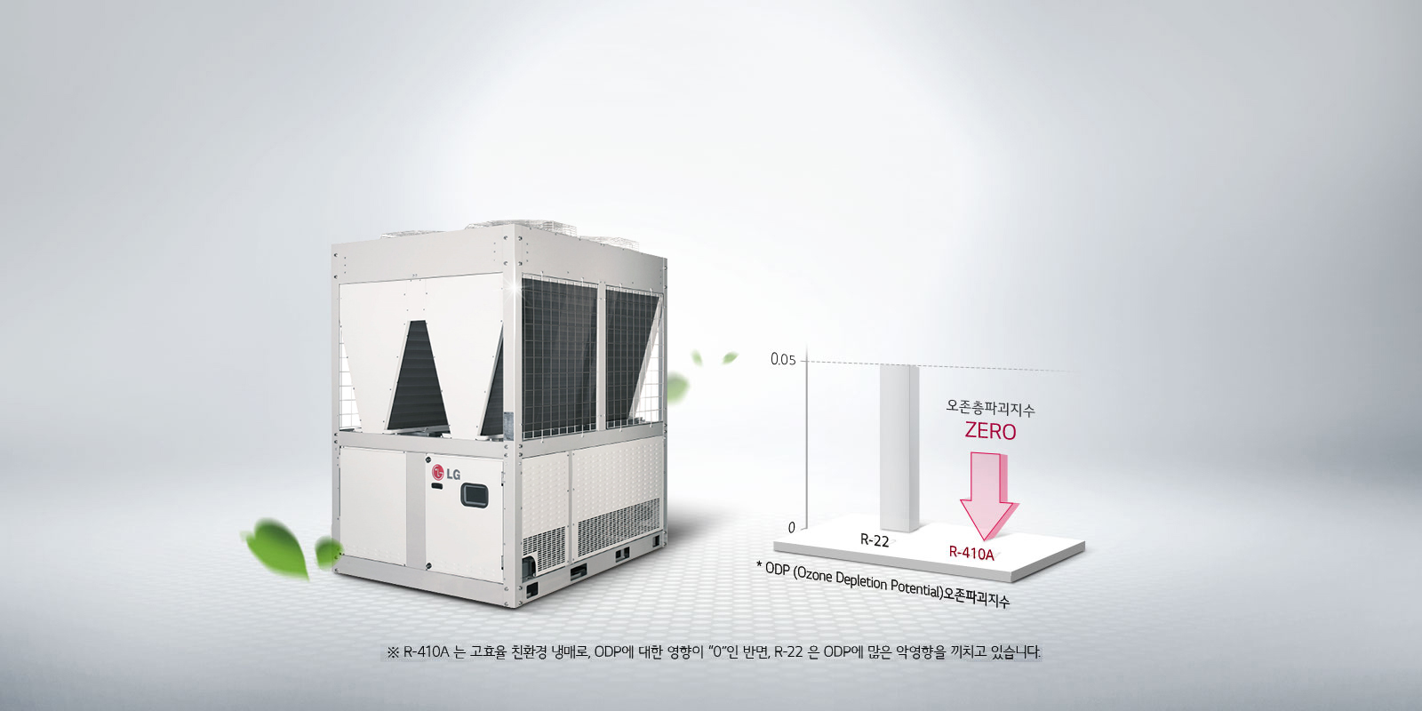 이미지에는 대형 냉각 장치가 있으며, 그 옆에는 오존층 파괴 지수 그래프가 있습니다. 그래프는 R-22와 R-410A의 오존층 파괴 지수를 비교하고 있으며, R-410A는 
