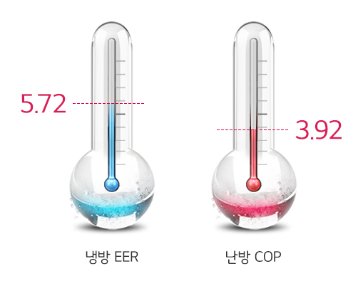 냉방 EER: 5.72, 난방 COP: 3.92