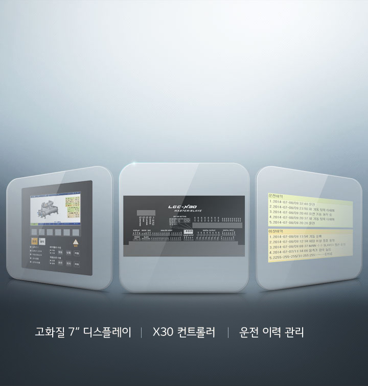 이미지에는 세 개의 투명한 패널이 나란히 배치되어 있습니다. 첫 번째 패널에는 기계의 그래픽과 함께 다양한 버튼과 텍스트가 표시된 디스플레이가 있습니다. 두 번째 패널에는 LGC-X30 MASTER/SLAVE라는 텍스트와 함께 여러 포트가 있는 컨트롤러 이미지가 있습니다. 세 번째 패널에는 운전이력과 이상이력이라는 제목 아래 날짜와 시간이 포함된 목록이 있습니다. 이미지 하단에는 고화질 7'' 디스플레이 | X30 컨트롤러 | 운전 이력 관리라는 텍스트가 있습니다. 배경은 부드러운 그라데이션으로 처리되어 있습니다.