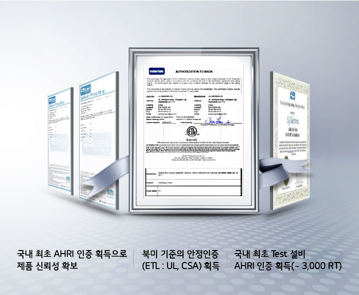 이미지에는 여러 개의 인증서가 나란히 배치되어 있습니다. 인증서들 중 하나는 'intertek AUTHORIZATION TO MARK'라는 제목을 가지고 있으며, ETL 로고가 포함되어 있습니다. 하단에는 국내 최초 AHRI 인증 획득으로 제품 신뢰성 확보, 북미 기준의 안정인증 (ETL: UL, CSA) 획득, 국내 최초 Test 설비 AHRI 인증 획득 (~3,000 RT)라는 문구가 적혀 있습니다. 배경은 밝은 회색 톤입니다.