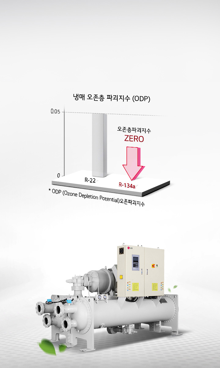 이미지에는 대형 기계 장비가 있으며, 옆에는 냉매 오존층 파괴지수(ODP)를 비교하는 그래프가 있습니다. 그래프는 R-22와 R-134a의 오존층 파괴지수를 비교하고 있으며, R-134a의 오존층 파괴지수는 ZERO로 표시되어 있습니다. 아래에는 ODP (Ozone Depletion Potential) 오존파괴지수라는 설명이 있습니다. 배경은 밝은 색상입니다.