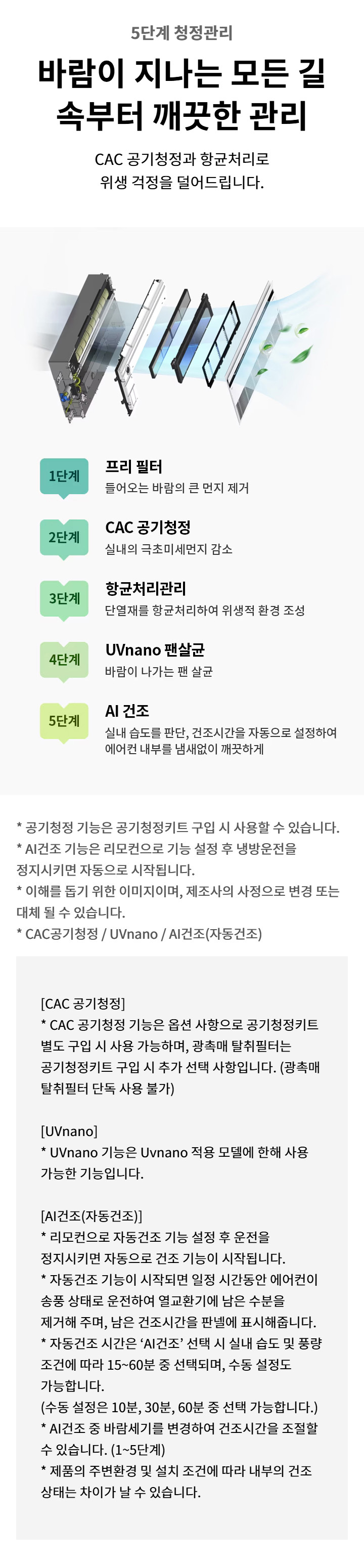 5단계 청정관리. 바람이 지나는 모든 길 속부터 깨끗한 관리. CAC 공기청정과 항균처리로 위생 걱정을 덜어드립니다. 1단계 프리 필터: 들어오는 바람의 큰 먼지 제거. 2단계 CAC 공기청정: 실내의 극초미세먼지 감소. 3단계 항균처리관리: 단열재를 항균처리하여 위생적 환경 조성. 4단계 UVnano 팬살균: 바람이 나가는 팬 살균. 5단계 AI 건조: 실내 습도를 판단, 건조시간을 자동으로 설정하여 에어컨 내부를 냄새없이 깨끗하게. 공기청정 기능은 공기청정키트 구입 시 사용할 수 있습니다. AI건조 기능은 리모컨으로 기능 설정 후 냉방운전을 정지시키면 자동으로 시작됩니다. 이해를 돕기 위한 이미지이며, 제조사의 사정으로 변경 또는 대체 될 수 있습니다. CAC 공기청정 / UVnano / AI건조(자동건조). CAC 공기청정: CAC 공기청정 기능은 옵션 사항으로 공기청정키트 별도 구입 시 사용 가능하며, 광촉매 탈취필터는 공기청정키트 구입 시 추가 선택 사항입니다. (광촉매 탈취필터 단독 사용 불가) UVnano: UVnano 기능은 Uvnano 적용 모델에 한해 사용 가능한 기능입니다. AI건조(자동건조): 리모컨으로 자동건조 기능 설정 후 운전을 정지시키면 자동으로 건조 기능이 시작됩니다. 자동건조 기능이 시작되면 일정 시간동안 에어컨이 송풍 상태로 운전하여 열교환기에 남은 수분을 제거해 주며, 남은 건조시간을 판넬에 표시해줍니다. 자동건조 시간은 ‘AI건조’ 선택 시 실내 습도 및 풍량 조건에 따라 15~60분 중 선택되며, 수동 설정도 가능합니다. (수동 설정은 10분, 30분, 60분 중 선택 가능합니다.) AI건조 중 바람세기를 변경하여 건조시간을 조절할 수 있습니다. (1~5단계) 제품의 주변환경 및 설치 조건에 따라 내부의 건조 상태는 차이가 날 수 있습니다.
