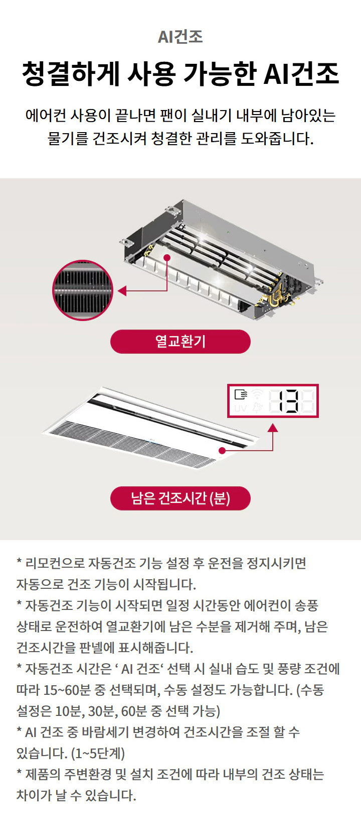 AI건조. 청결하게 사용 가능한 AI건조. 에어컨 사용이 끝나면 팬이 실내기 내부에 남아있는 물기를 건조시켜 청결한 관리를 도와줍니다. 리모컨으로 자동건조 기능 설정 후 운전을 정지시키면 자동으로 건조 기능이 시작됩니다. 자동건조 기능이 시작되면 일정 시간동안 에어컨이 송풍 상태로 운전하여 열교환기에 남은 수분을 제거해 주며, 남은 건조시간을 판넬에 표시해줍니다. 자동건조 시간은 'AI 건조' 선택 시 실내 습도 및 풍량 조건에 따라 15~60분 중 선택되며, 수동 설정도 가능합니다. (수동 설정은 10분, 30분, 60분 중 선택 가능) AI 건조 중 바람세기 변경하여 건조시간을 조절 할 수 있습니다. (1~5단계) 제품의 주변환경 및 설치 조건에 따라 내부의 건조 상태는 차이가 날 수 있습니다. 열교환기 부분 이미지와 남은 건조시간(분) 이 표시된 판넬 이미지가 있습니다.