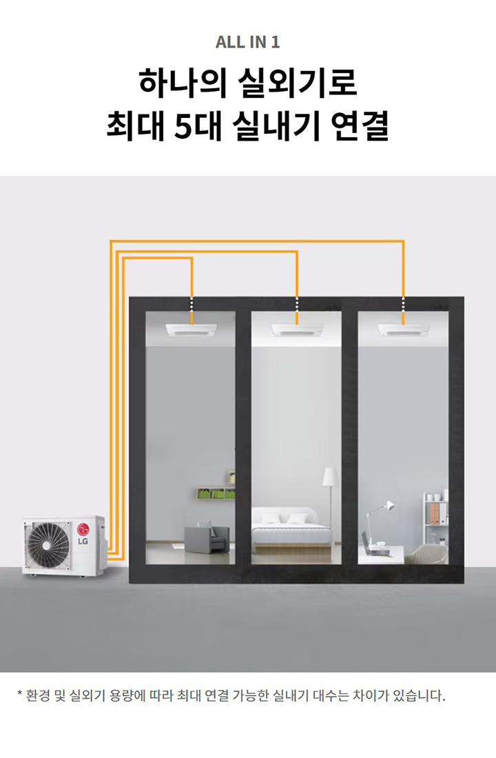 ALL IN 1. 하나의 실외기로 최대 5대 실내기 연결. 환경 및 실외기 용량에 따라 최대 연결 가능한 실내기 대수는 차이가 있습니다.