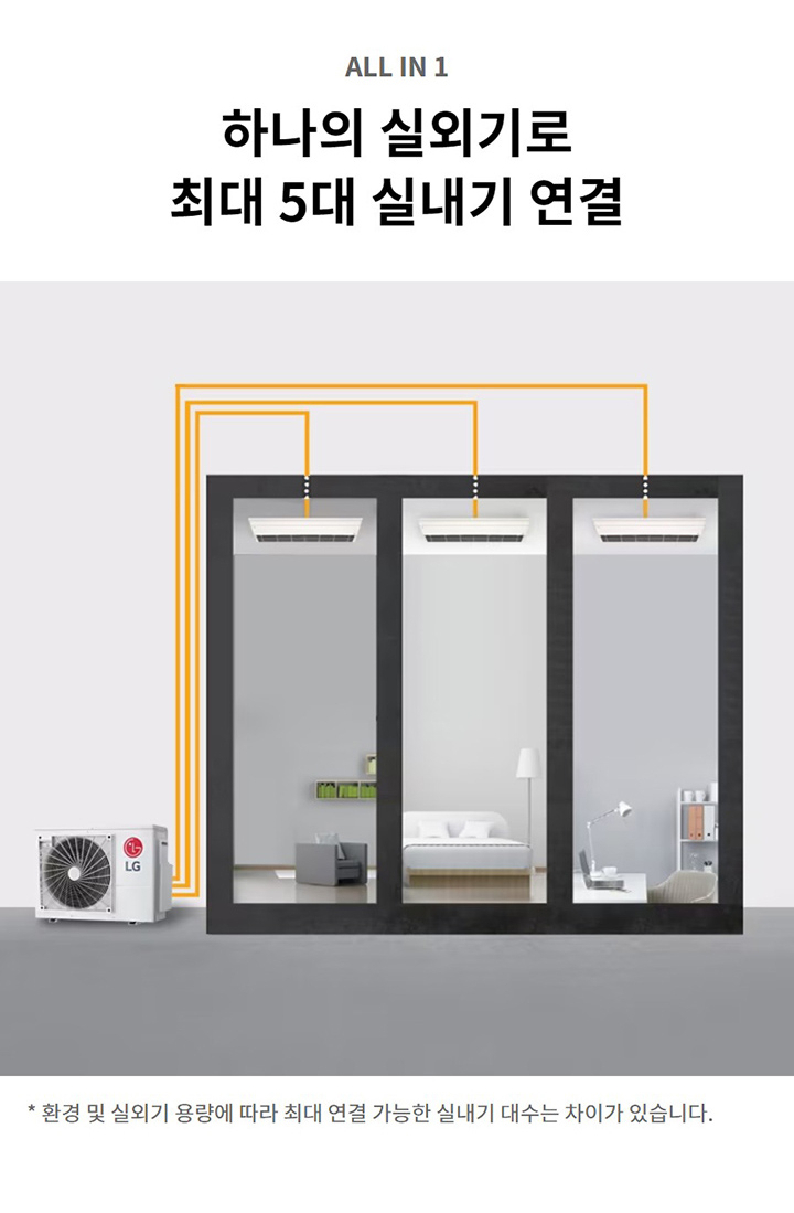 ALL IN 1. 하나의 실외기로 최대 5대 실내기 연결. 환경 및 실외기 용량에 따라 최대 연결 가능한 실내기 대수는 차이가 있습니다.