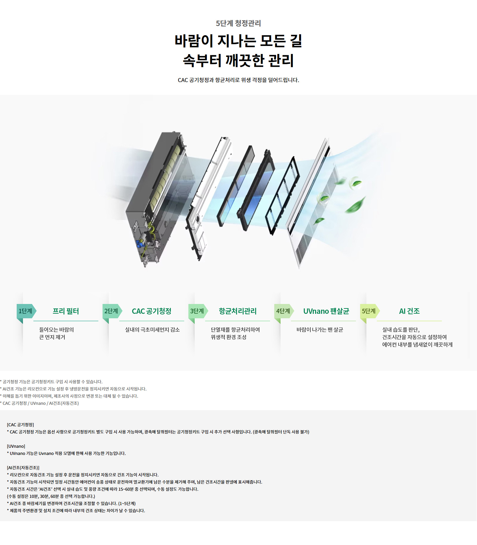 5단계 청정관리. 바람이 지나는 모든 길 속부터 깨끗한 관리. CAC 공기청정과 항균처리로 위생 걱정을 덜어드립니다. 1단계 프리 필터: 들어오는 바람의 큰 먼지 제거. 2단계 CAC 공기청정: 실내의 극초미세먼지 감소. 3단계 항균처리관리: 단열재를 항균처리하여 위생적 환경 조성. 4단계 UVnano 팬살균: 바람이 나가는 팬 살균. 5단계 AI 건조: 실내 습도를 판단, 건조시간을 자동으로 설정하여 에어컨 내부를 냄새없이 깨끗하게. 공기청정 기능은 공기청정키트 구입 시 사용할 수 있습니다. AI건조 기능은 리모컨으로 기능 설정 후 냉방운전을 정지시키면 자동으로 시작됩니다. 이해를 돕기 위한 이미지이며, 제조사의 사정으로 변경 또는 대체 될 수 있습니다. CAC 공기청정 / UVnano / AI건조(자동건조). CAC 공기청정: CAC 공기청정 기능은 옵션 사항으로 공기청정키트 별도 구입 시 사용 가능하며, 광촉매 탈취필터는 공기청정키트 구입 시 추가 선택 사항입니다. (광촉매 탈취필터 단독 사용 불가) UVnano: UVnano 기능은 Uvnano 적용 모델에 한해 사용 가능한 기능입니다. AI건조(자동건조): 리모컨으로 자동건조 기능 설정 후 운전을 정지시키면 자동으로 건조 기능이 시작됩니다. 자동건조 기능이 시작되면 일정 시간동안 에어컨이 송풍 상태로 운전하여 열교환기에 남은 수분을 제거해 주며, 남은 건조시간을 판넬에 표시해줍니다. 자동건조 시간은 ‘AI건조’ 선택 시 실내 습도 및 풍량 조건에 따라 15~60분 중 선택되며, 수동 설정도 가능합니다. (수동 설정은 10분, 30분, 60분 중 선택 가능합니다.) AI건조 중 바람세기를 변경하여 건조시간을 조절할 수 있습니다. (1~5단계) 제품의 주변환경 및 설치 조건에 따라 내부의 건조 상태는 차이가 날 수 있습니다.