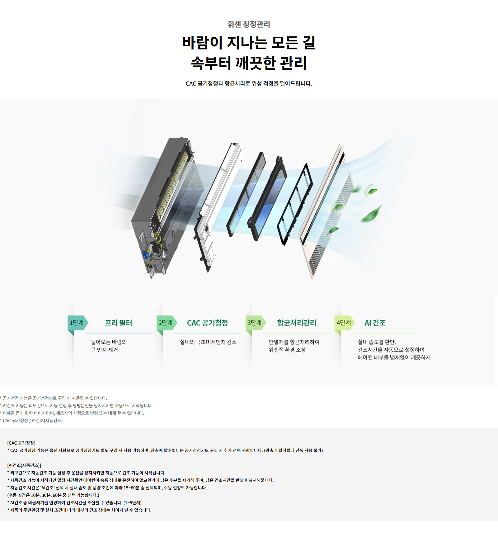 휘센 청정관리. 바람이 지나는 모든 길 속부터 깨끗한 관리. CAC 공기청정과 항균처리로 위생 걱정을 덜어드립니다. 1단계 프리 필터: 들어오는 바람의 큰 먼지 제거. 2단계 CAC 공기청정: 실내의 극초미세먼지 감소. 3단계 항균처리관리: 단열재를 항균처리하여 위생적 환경 조성. 4단계 AI 건조: 실내 습도를 판단, 건조시간을 자동으로 설정하여 에어컨 내부를 냄새없이 깨끗하게. 공기청정 기능은 공기청정키트 구입 시 사용할 수 있습니다. AI건조 기능은 리모컨으로 기능 설정 후 냉방운전을 정지시키면 자동으로 시작됩니다. 이해를 돕기 위한 이미지이며, 제조사의 사정으로 변경 또는 대체 될 수 있습니다. CAC 공기청정 / AI건조(자동건조). CAC 공기청정: CAC 공기청정 기능은 옵션 사항으로 공기청정키트 별도 구입 시 사용 가능하며, 광촉매 탈취필터는 공기청정키트 구입 시 추가 선택 사항입니다. (광촉매 탈취필터 단독 사용 불가) AI건조(자동건조): 리모컨으로 자동건조 기능 설정 후 운전을 정지시키면 자동으로 건조 기능이 시작됩니다. 자동건조 기능이 시작되면 일정 시간동안 에어컨이 송풍 상태로 운전하여 열교환기에 남은 수분을 제거해 주며, 남은 건조시간을 판넬에 표시해줍니다. 자동건조 시간은 ‘AI건조’ 선택 시 실내 습도 및 풍량 조건에 따라 15~60분 중 선택되며, 수동 설정도 가능합니다. (수동 설정은 10분, 30분, 60분 중 선택 가능합니다.) AI건조 중 바람세기를 변경하여 건조시간을 조절할 수 있습니다. (1~5단계) 제품의 주변환경 및 설치 조건에 따라 내부의 건조 상태는 차이가 날 수 있습니다.