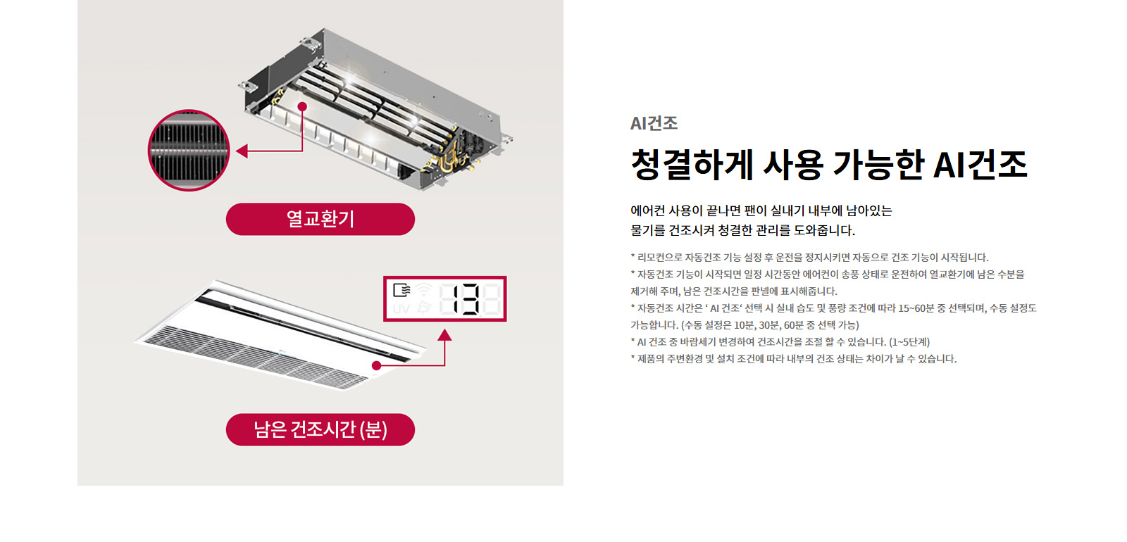 AI건조. 청결하게 사용 가능한 AI건조. 에어컨 사용이 끝나면 팬이 실내기 내부에 남아있는 물기를 건조시켜 청결한 관리를 도와줍니다. 리모컨으로 자동건조 기능 설정 후 운전을 정지시키면 자동으로 건조 기능이 시작됩니다. 자동건조 기능이 시작되면 일정 시간동안 에어컨이 송풍 상태로 운전하여 열교환기에 남은 수분을 제거해 주며, 남은 건조시간을 판넬에 표시해줍니다. 자동건조 시간은 'AI 건조' 선택 시 실내 습도 및 풍량 조건에 따라 15~60분 중 선택되며, 수동 설정도 가능합니다. (수동 설정은 10분, 30분, 60분 중 선택 가능) AI 건조 중 바람세기 변경하여 건조시간을 조절 할 수 있습니다. (1~5단계) 제품의 주변환경 및 설치 조건에 따라 내부의 건조 상태는 차이가 날 수 있습니다. 열교환기 부분 이미지와 남은 건조시간(분) 이 표시된 판넬 이미지가 있습니다.