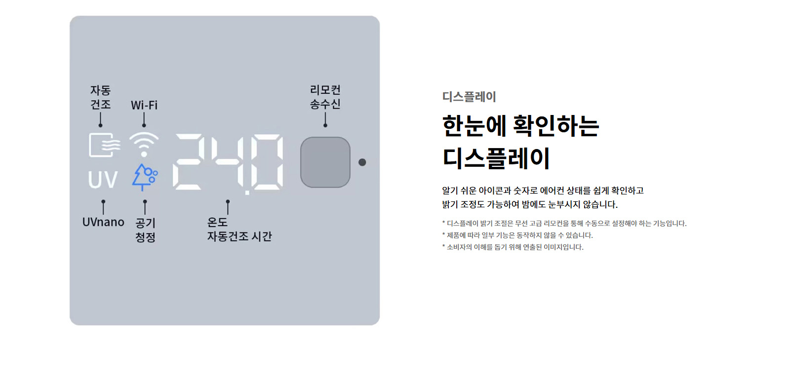 디스플레이. 한눈에 확인하는 디스플레이. 알기 쉬운 아이콘과 숫자로 에어컨 상태를 쉽게 확인하고 밝기 조정도 가능하여 밤에도 눈부시지 않습니다. 디스플레이 밝기 조절은 무선 고급 리모컨을 통해 수동으로 설정해야 하는 기능입니다. 제품에 따라 일부 기능은 동작하지 않을 수 있습니다. 소비자의 이해를 돕기 위해 연출된 이미지입니다. 에어컨 디스플레이 이미지가 있으며, 자동건조, Wi-Fi, UVnano, 공기청정, 온도 및 자동건조 시간, 리모컨 송수신부가 표시되어 있습니다.