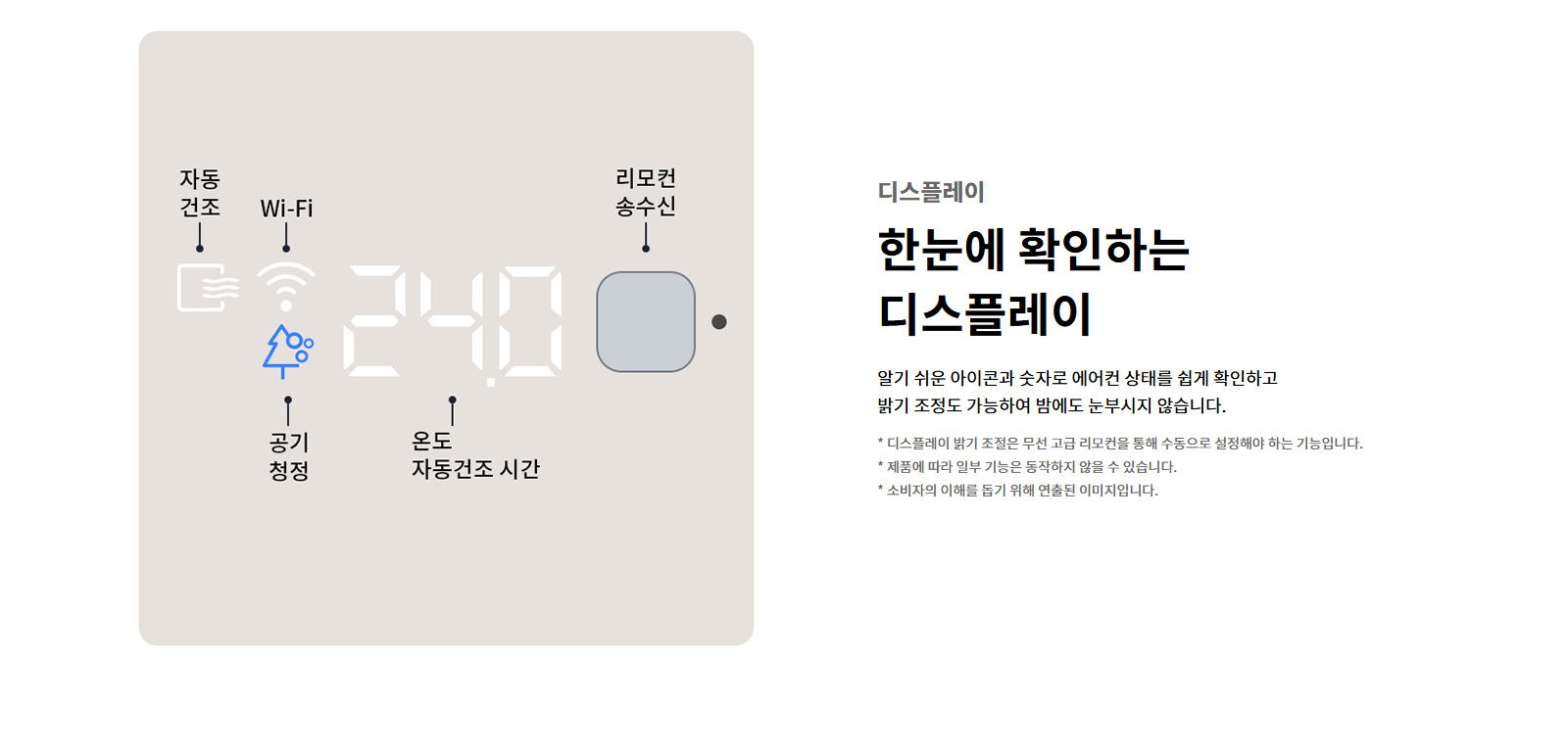 디스플레이. 한눈에 확인하는 디스플레이. 알기 쉬운 아이콘과 숫자로 에어컨 상태를 쉽게 확인하고 밝기 조정도 가능하여 밤에도 눈부시지 않습니다. 디스플레이 밝기 조절은 무선 고급 리모컨을 통해 수동으로 설정해야 하는 기능입니다. 제품에 따라 일부 기능은 동작하지 않을 수 있습니다. 소비자의 이해를 돕기 위해 연출된 이미지입니다. 에어컨 디스플레이 이미지가 있으며, 자동건조, Wi-Fi, 공기청정, 온도 및 자동건조 시간, 리모컨 송수신부가 표시되어 있습니다.
