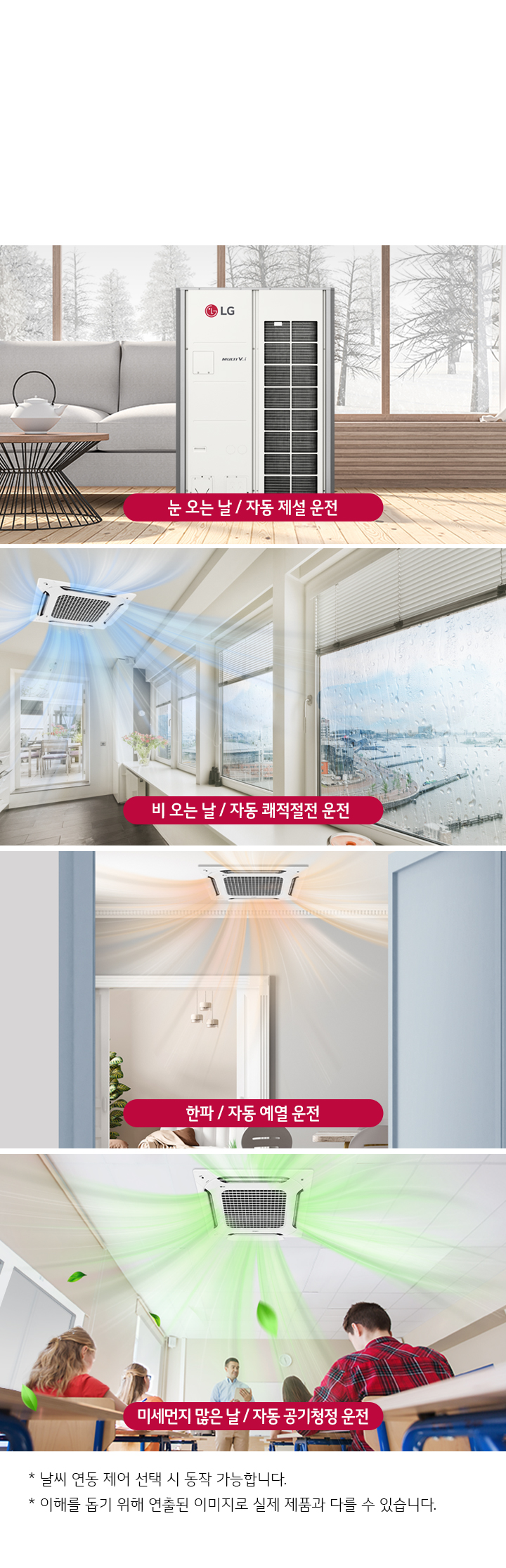 이미지에는 다양한 날씨와 상황에 따라 자동으로 작동하는 에어컨 시스템이 소개되어 있습니다. '눈 오는 날 / 자동 제설 운전', '비 오는 날 / 자동 쾌적절전 운전', '한파 / 자동 예열 운전', '미세먼지 많은 날 / 자동 공기청정 운전'이라는 문구가 각각의 상황에 맞춰 설명되어 있습니다. 실내와 실외의 다양한 환경을 배경으로 에어컨이 작동하는 모습이 시각적으로 표현되어 있습니다. 하단에는 상기 날씨 연동 제어 선택 시 동작 가능합니다. 이해를 돕기 위해 연출된 이미지로 실제 제품과 다를 수 있습니다.라는 문구가 포함되어 있습니다.