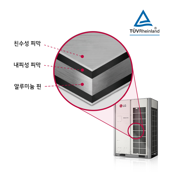 이미지에는 LG 로고가 있는 대형 기계 장치가 있으며, 확대된 단면도에서 '친수성 피막', '내피성 피막', '알루미늄 핀'이라는 텍스트가 각각의 층을 설명하고 있습니다. 오른쪽 상단에는 TÜV Rheinland 로고가 있습니다.