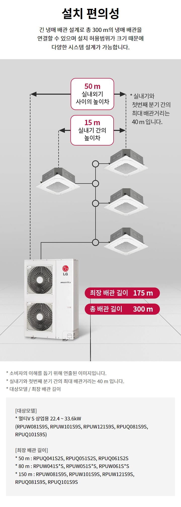 설치 편의성. 긴 냉매 배관 설계로 총 300 m의 냉매 배관을 연결할 수 있으며 설치 허용범위가 크기 때문에 다양한 시스템 설계가 가능합니다. 총 배관 길이: 300m. 최장 배관 길이: 175m. 실내기 간의 높이차: 15m. 실외기-실내기 높이차: 50m. 실내기와 첫번째 분기 간의 최대 배관거리는 40m입니다. 소비자의 이해를 돕기 위해 연출된 이미지입니다. 실내기와 첫번째 분기 간의 최대 배관거리는 40m입니다. 대상모델: 멀티V S 상업용 22.4 ~ 33.6kW. 모델명: RPUW081S9S, RPUW101S9S, RPUW121S9S, RPUQ081S9S, RPUQ101S9S. 최장 배관 길이: 50m 해당 모델명: RPUQ041S2S, RPUQ051S2S, RPUQ061S2S. 80m 해당 모델명: RPUW041S*S, RPUW051S*S, RPUW061S*S. 150m 해당 모델명: RPUW081S95, RPUW101S9S, RPUW121S9S, RPUQ081S9S, RPUQ101S9S.