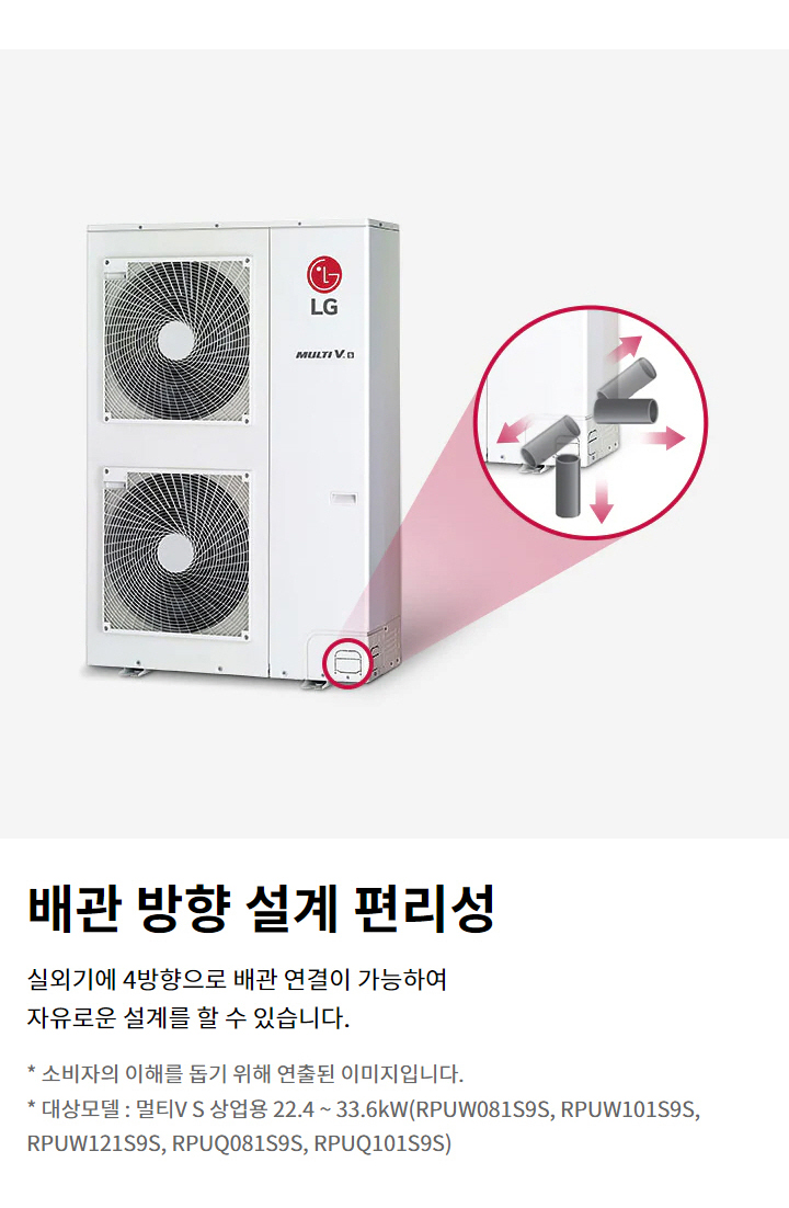 배관 방향 설계 편리성. 실외기에 4방향으로 배관 연결이 가능하여 자유로운 설계를 할 수 있습니다. 소비자의 이해를 돕기 위해 연출된 이미지입니다. 대상모델: 멀티V S 상업용 22.4 ~ 33.6kW(모델명: RPUW081S9S, RPUW101S9S, RPUW121S9S, RPUQ081S9S, RPUQ101S9S).