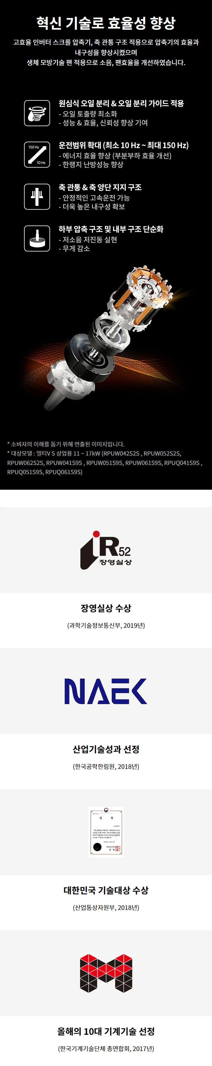 혁신 기술로 효율성 향상. 고효율 인버터 스크롤 압축기, 축 관통 구조 적용으로 압축기의 효율과 내구성을 향상시켰으며 생체 모방기술 팬 적용으로 소음, 팬효율을 개선하였습니다. 1. 원심식 오일 분리 & 오일 분리 가이드 적용: 오일 토출량 최소화, 성능과 효율, 신뢰성 향상 기여. 2. 운전범위 확대 (최소 10Hz ~ 최대 150Hz): 에너지 효율 향상 (부분부하 효율 개선), 한랭지 난방성능 향상. 3. 축 관통 & 축 양단 지지 구조: 안정적인 고속운전 가능, 더욱 높은 내구성 확보. 4. 하부 압축 구조 및 내부 구조 단순화: 저소음 저진동 실현, 무게 감소. 소비자의 이해를 돕기 위해 연출된 이미지입니다. 대상모델 : 멀티V S 상업용 11 ~ 17kW (모델명: RPUW042S2S , RPUW052S2S, RPUW062S2S, RPUW041S9S , RPUW051S9S, RPUW061S9S, RPUQ041S9S , RPUQ051S9S, RPUQ061S9S). 수상 내역: 장영실상 수상(과학기술정보통신부, 2019년). 산업기술성과 선정(한국공학한림원, 2018년). 대한민국 기술대상 수상(산업통상자원부, 2018년). 올해의 10대 기계기술 선정(한국기계기술단체 총연합회, 2017년)