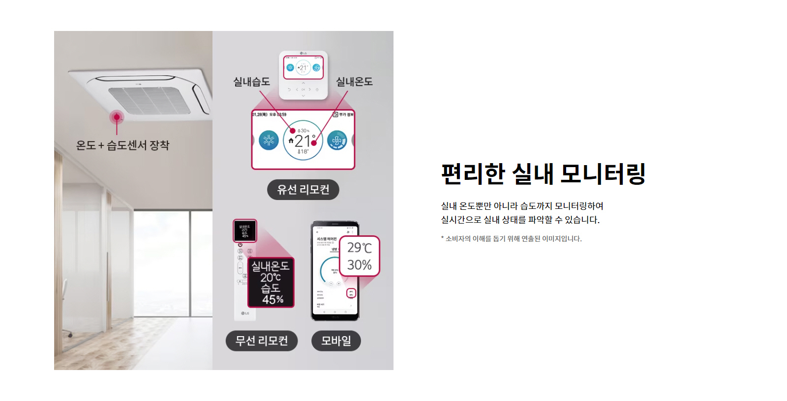 편리한 실내 모니터링. 실내 온도뿐만 아니라 습도까지 모니터링하여 실시간으로 실내 상태를 파악할 수 있습니다. 실내기에 온도, 습도센서가 장착되어 있어 유선 리모컨, 무선 리모컨, 모바일에서 실내온도와 실내습도를 확인할 수 있음. 소비자의 이해를 돕기 위해 연출된 이미지입니다.