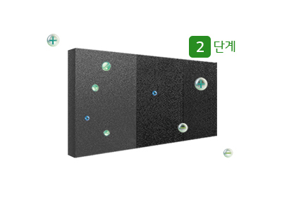 검은색 직사각형 패널이 있으며, 그 위에 여러 개의 작은 원형 아이콘이 흩어져 있습니다. 아이콘에는 플러스와 마이너스 기호가 포함되어 있습니다. 패널 위쪽에는 녹색 배경에 흰색 글씨로 2 단계라고 적혀 있습니다.