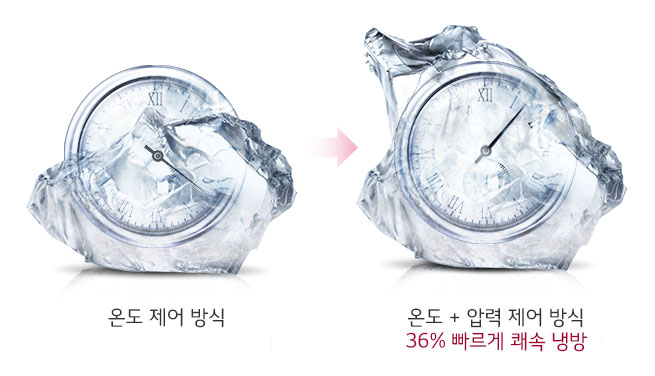 얼음이미지, 온도+압력 제어방식이 36% 빠르게 쾌속 냉방