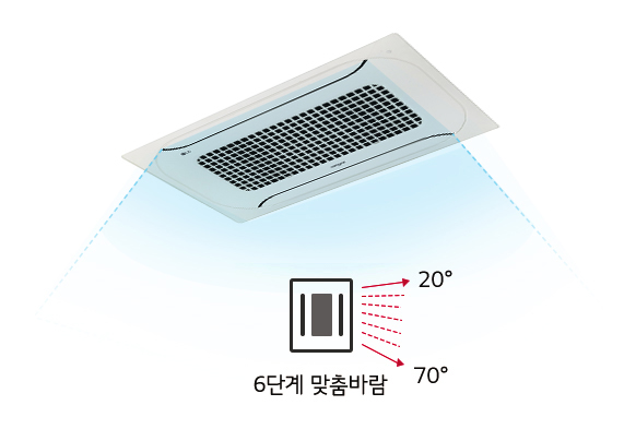 천장에 설치된 에어컨이 보이며, 바람이 나오는 방향이 20도에서 70도까지 조절 가능한 6단계 맞춤바람 기능을 설명하고 있습니다.