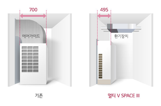 좁은공간에 설치가능한 컴팩트한 사이즈