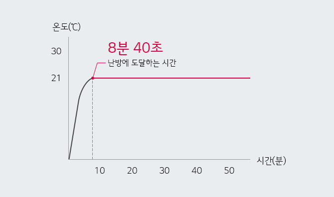 Alt alt값 없음