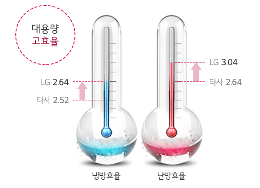 Alt alt값 없음