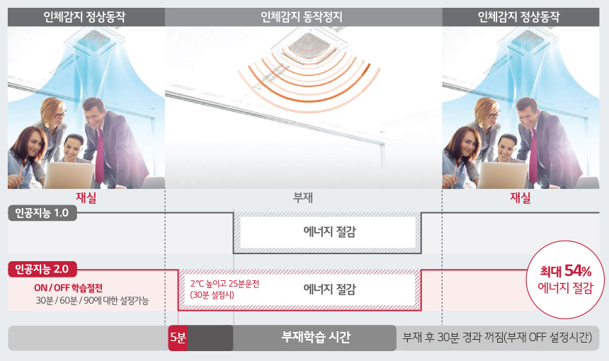 Alt alt값 없음