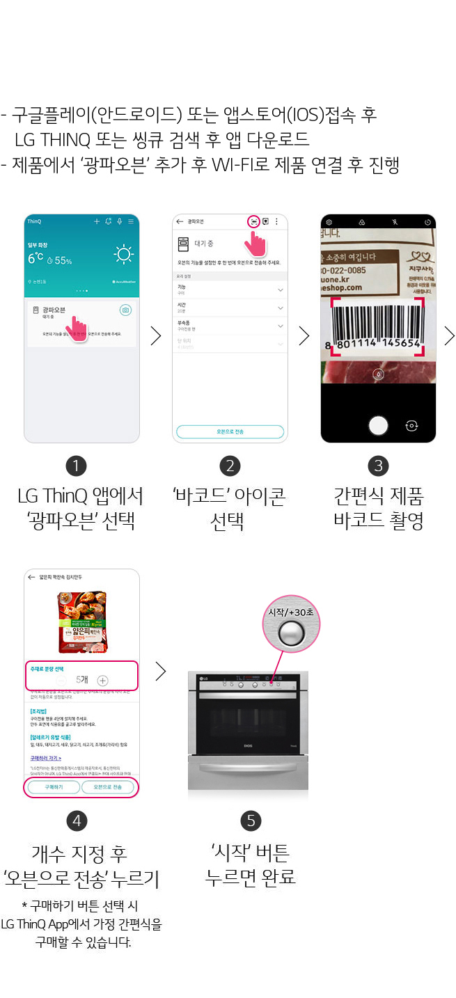 이미지에는 LG ThinQ 앱을 사용하는 방법이 단계별로 설명되어 있습니다. 첫 번째 단계에서는 LG ThinQ 앱에서 '광파오븐'을 선택합니다. 두 번째 단계에서는 '바코드' 아이콘을 선택합니다. 세 번째 단계에서는 간편식 제품의 바코드를 촬영합니다. 네 번째 단계에서는 개수를 지정한 후 '오븐으로 전송'을 누릅니다. 마지막으로 다섯 번째 단계에서는 오븐의 '시작' 버튼을 눌러 완료합니다. 추가로, 구글플레이(안드로이드) 또는 앱스토어(iOS)에서 LG ThinQ 또는 씽큐를 검색하여 앱을 다운로드하고, 제품에서 '광파오븐'을 추가한 후 Wi-Fi로 제품 연결을 진행해야 한다는 설명이 있습니다.