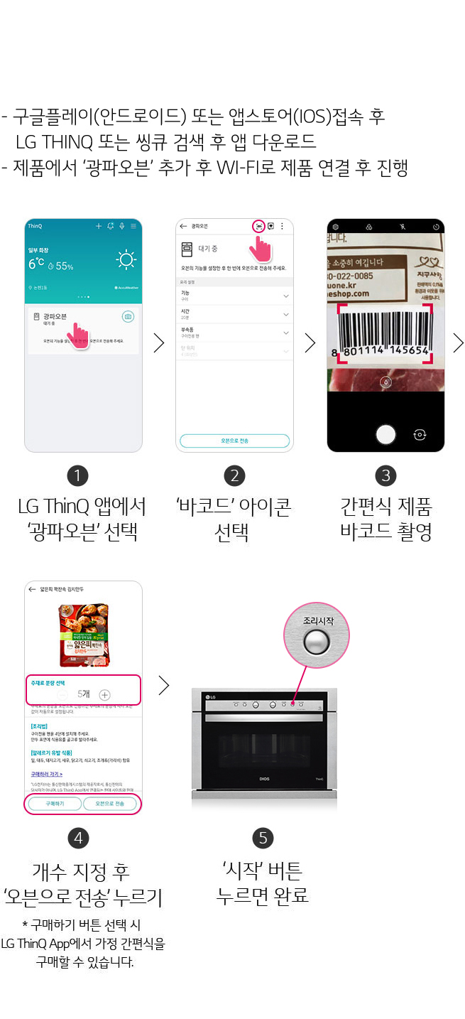 이미지는 LG ThinQ 앱을 사용하여 간편식을 조리하는 과정을 설명합니다. 첫 번째 단계는 LG ThinQ 앱에서 '광파오븐'을 선택하는 것입니다. 두 번째 단계는 '바코드' 아이콘을 선택합니다. 세 번째 단계에서는 간편식 제품의 바코드를 촬영합니다. 네 번째 단계에서는 개수를 지정한 후 '오븐으로 전송'을 누릅니다. 마지막으로 다섯 번째 단계에서는 오븐의 '시작' 버튼을 눌러 조리를 완료합니다. 추가로, 구매하기 버튼을 선택하면 LG ThinQ 앱에서 가정 간편식을 구매할 수 있다는 설명이 포함되어 있습니다. 상단에는 앱 다운로드와 제품 연결 방법에 대한 안내가 있습니다.