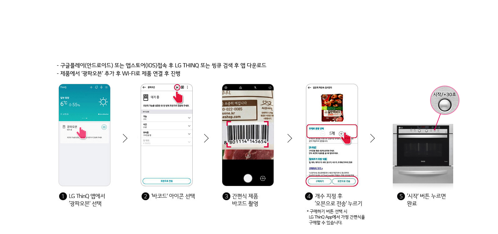 이미지에는 LG ThinQ 앱을 사용하는 방법이 단계별로 설명되어 있습니다. 첫 번째 단계에서는 LG ThinQ 앱에서 '광파오븐'을 선택합니다. 두 번째 단계에서는 '바코드' 아이콘을 선택합니다. 세 번째 단계에서는 간편식 제품의 바코드를 촬영합니다. 네 번째 단계에서는 개수를 지정한 후 '오븐으로 전송'을 누릅니다. 마지막으로 다섯 번째 단계에서는 오븐의 '시작' 버튼을 눌러 완료합니다. 추가로, 구글플레이(안드로이드) 또는 앱스토어(iOS)에서 LG ThinQ 또는 씽큐를 검색하여 앱을 다운로드하고, 제품에서 '광파오븐'을 추가한 후 Wi-Fi로 제품 연결을 진행해야 한다는 설명이 있습니다.