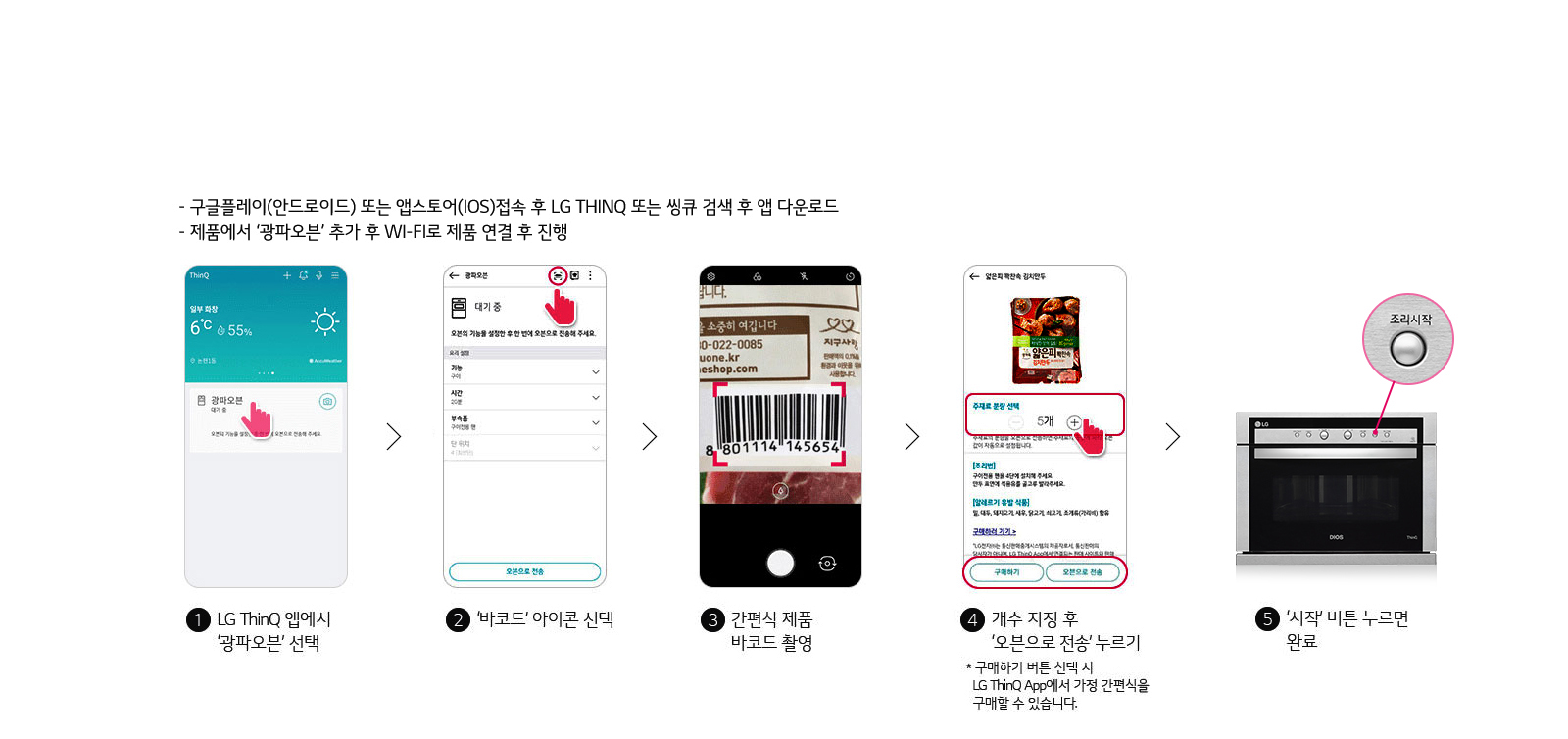 이미지는 LG ThinQ 앱을 사용하여 간편식을 조리하는 과정을 설명합니다. 첫 번째 단계는 LG ThinQ 앱에서 '광파오븐'을 선택하는 것입니다. 두 번째 단계는 '바코드' 아이콘을 선택합니다. 세 번째 단계에서는 간편식 제품의 바코드를 촬영합니다. 네 번째 단계에서는 개수를 지정한 후 '오븐으로 전송'을 누릅니다. 마지막으로 다섯 번째 단계에서는 오븐의 '시작' 버튼을 눌러 조리를 완료합니다. 추가로, 구매하기 버튼을 선택하면 LG ThinQ 앱에서 가정 간편식을 구매할 수 있다는 설명이 포함되어 있습니다. 상단에는 앱 다운로드와 제품 연결 방법에 대한 안내가 있습니다.