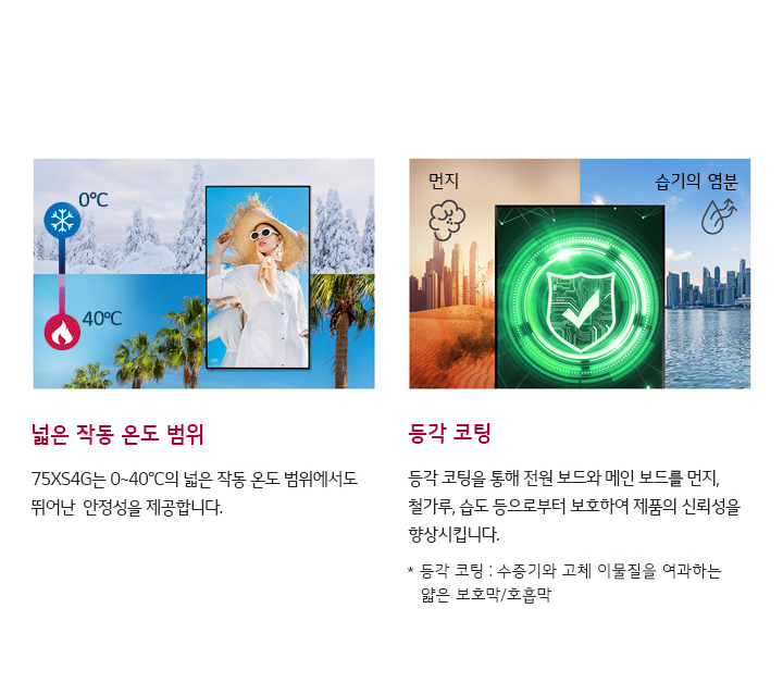 이미지에는 두 개의 섹션이 있습니다. 첫 번째 섹션은 눈 덮인 나무와 야자수가 있는 배경에 모니터 화면이 있으며, 온도계 아이콘과 함께 0°C와 40°C가 표시되어 있습니다. 아래에는 넓은 작동 온도 범위라는 텍스트와 함께 75XS4G는 0-40°C의 넓은 작동 온도 범위에서도 뛰어난 안정성을 제공합니다.라는 설명이 있습니다. 두 번째 섹션은 도시와 사막 배경에 보호막 아이콘이 있는 모니터 화면이 있으며, 먼지와 습기의 염분이라는 텍스트가 있습니다. 아래에는 등각 코팅이라는 제목과 함께 등각 코팅을 통해 전원 보드와 메인 보드를 먼지, 철가루, 습도 등으로부터 보호하여 제품의 신뢰성을 향상시킵니다.라는 설명이 있으며, 추가로 * 등각 코팅: 수증기와 고체 이물질을 억제하는 얇은 보호막/호흡막이라는