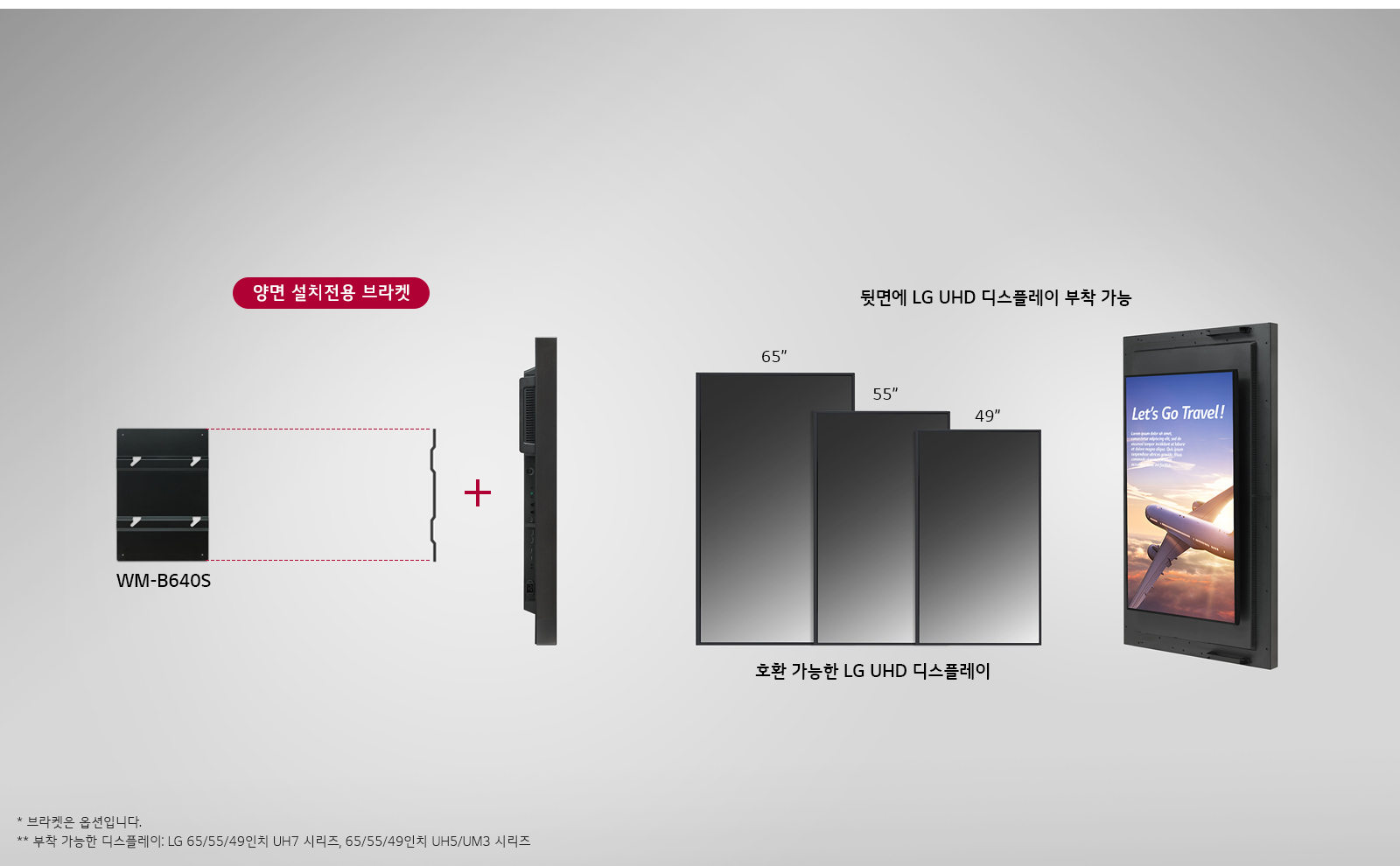 이미지에는 양면 설치전용 브라켓이라는 문구와 함께 WM-B640S 브라켓이 표시되어 있습니다. 브라켓 옆에는 LG UHD 디스플레이가 부착 가능한 모습이 보이며, 65인치, 55인치, 49인치 디스플레이와 호환 가능하다는 설명이 있습니다. Let's Go Travel!이라는 문구가 있는 디스플레이가 보이며, 하단에는 브라켓은 옵션입니다.와 부착 가능한 디스플레이: LG 65/55/49인치 UH7 시리즈, 65/55/49인치 UH5/UM3 시리즈라는 추가 설명이 있습니다. 배경은 회색입니다.